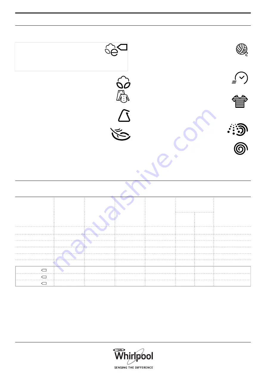 Whirlpool FSCR70212 Daily Reference Manual Download Page 6