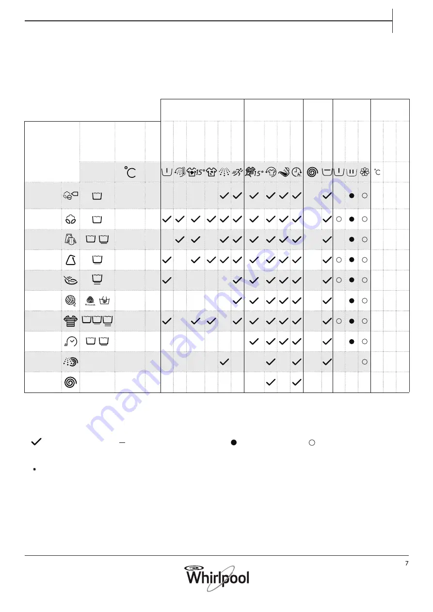 Whirlpool FSCR80420 Daily Reference Manual Download Page 17