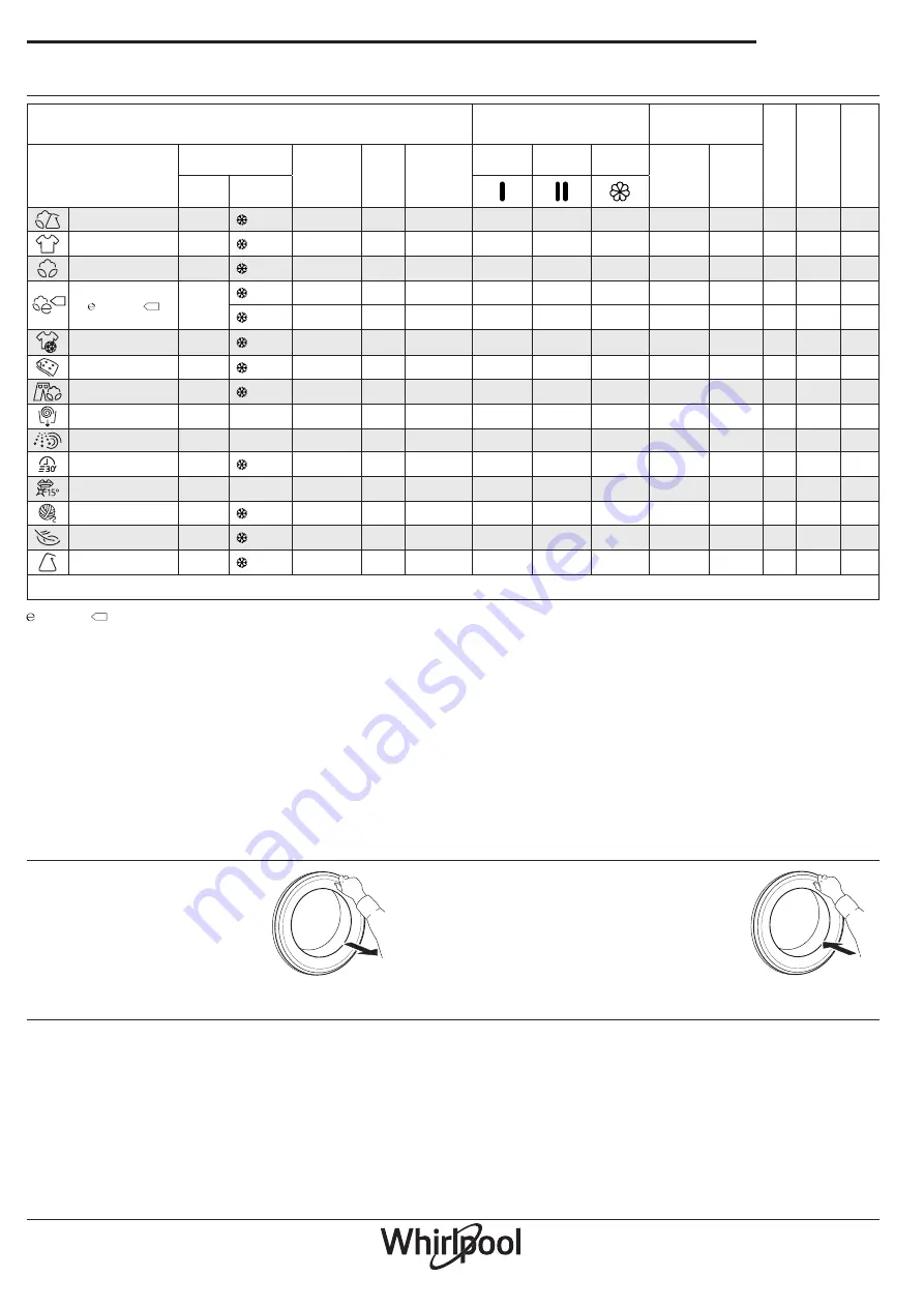 Whirlpool FWG81284SBS EG Скачать руководство пользователя страница 8