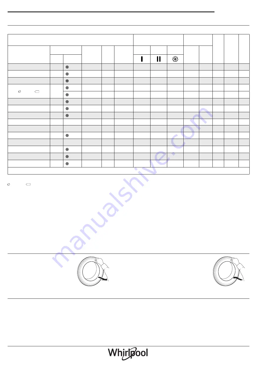 Whirlpool FWG81284W UK User Manual Download Page 8