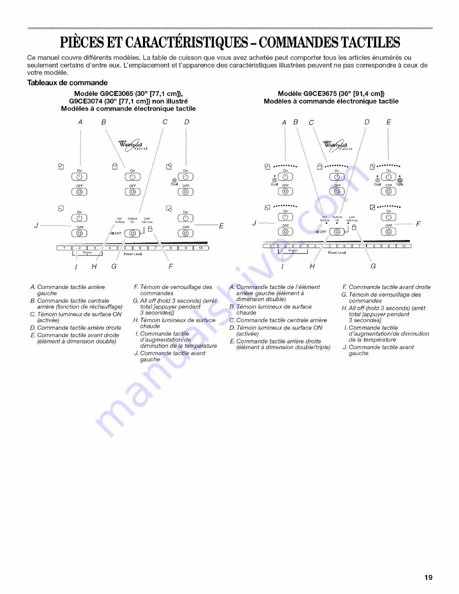 Whirlpool G7CE3034 Скачать руководство пользователя страница 19