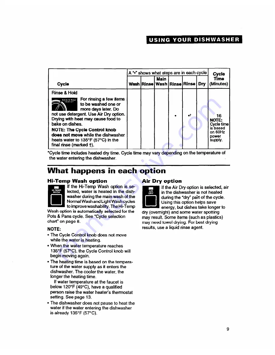 Whirlpool GDP8500 Use & Care Manual Download Page 9