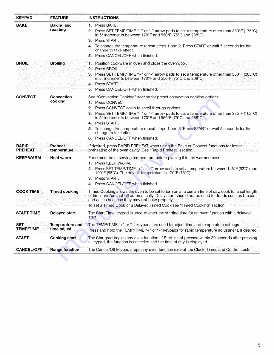 Whirlpool GFG474LVS0 User Instructions Download Page 5