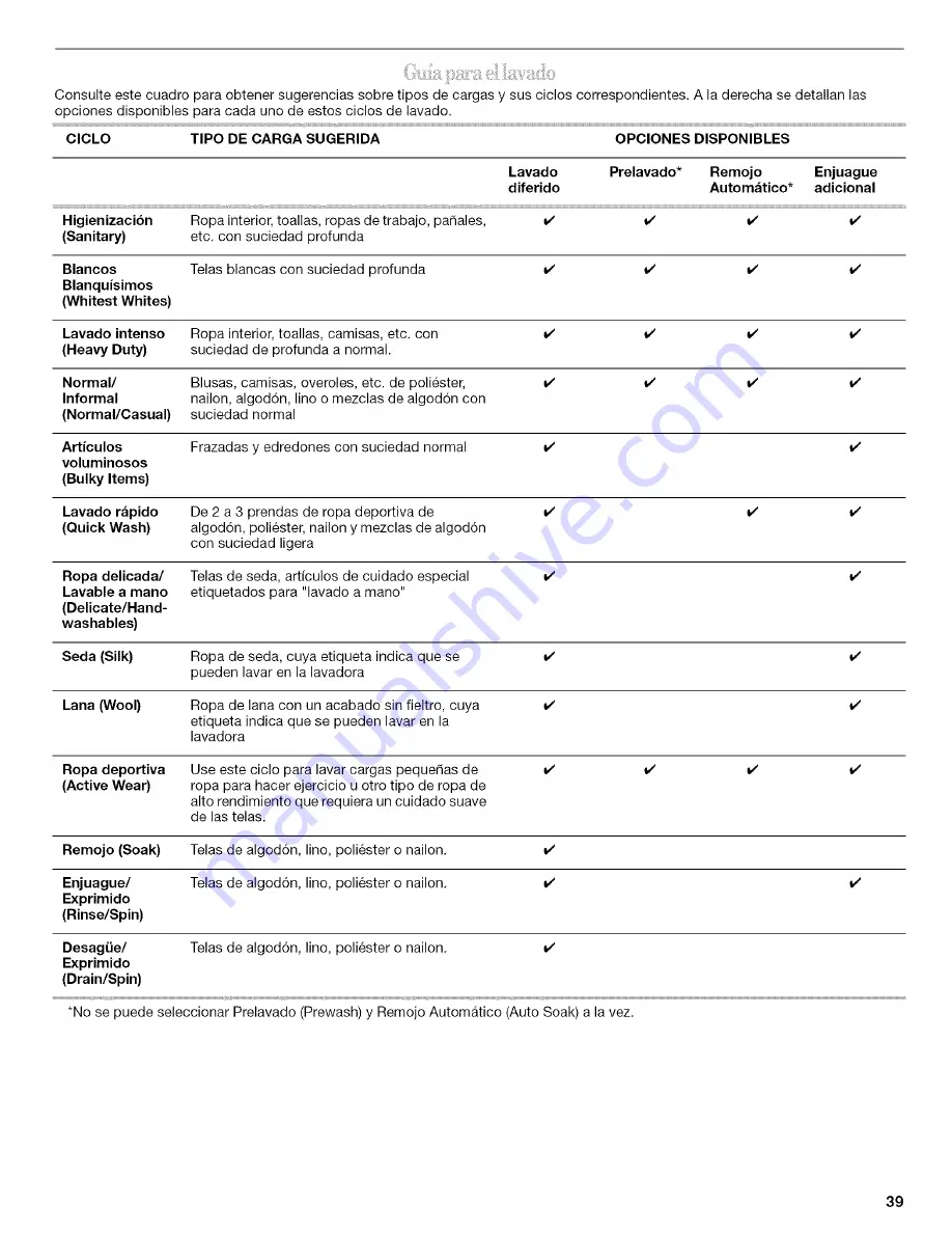 Whirlpool GHW9400PL Use & Care Manual Download Page 39