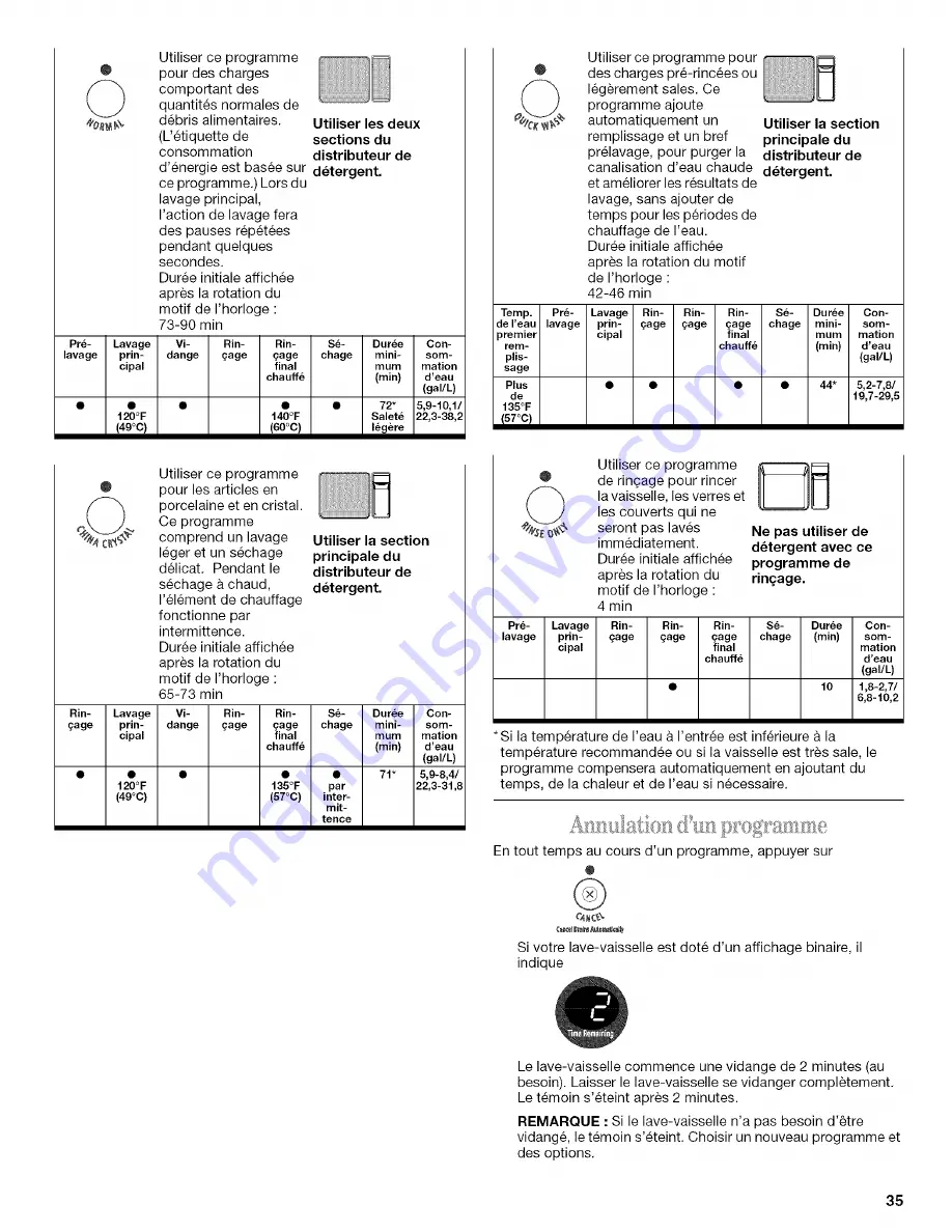 Whirlpool Gold DUL300 Скачать руководство пользователя страница 35