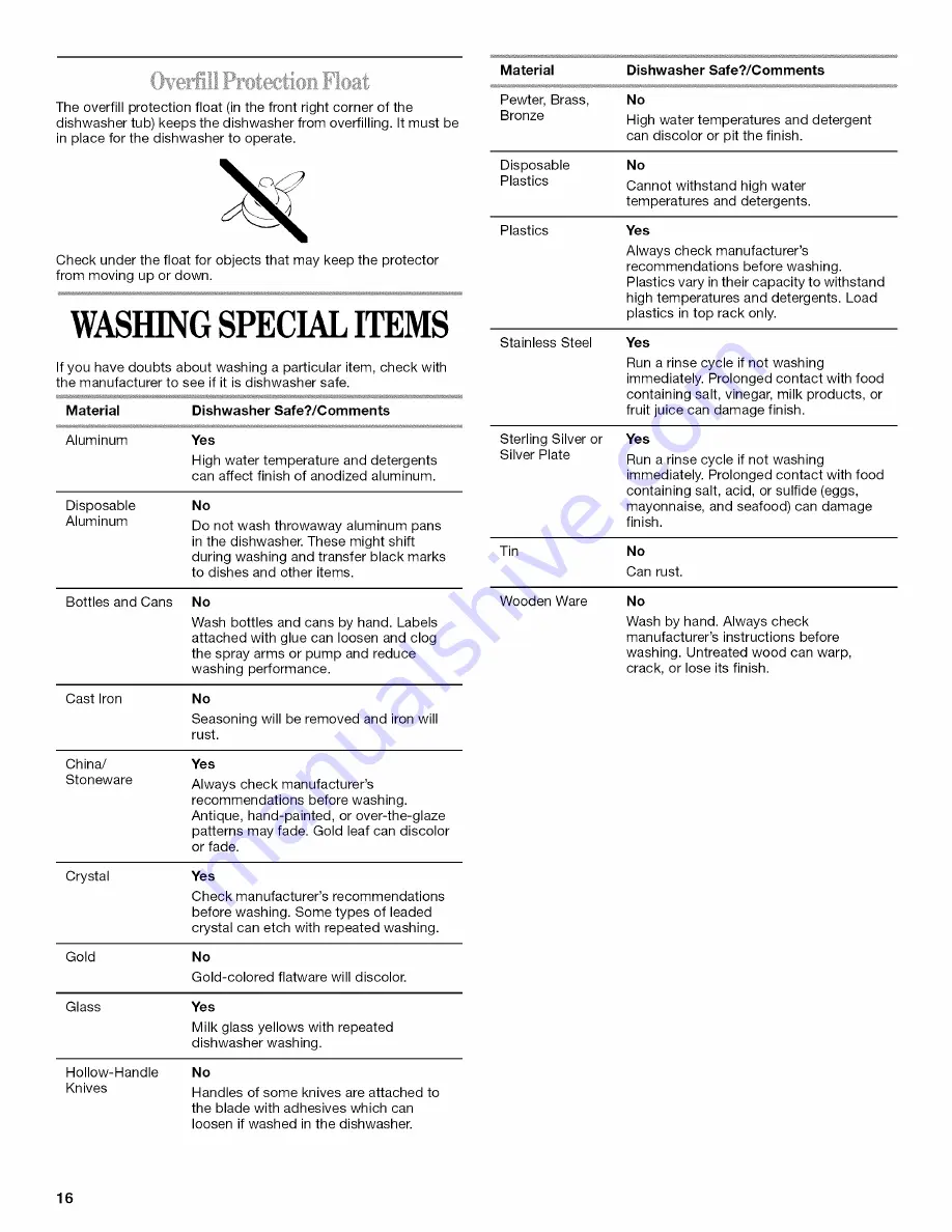 Whirlpool Gold GU1200 Use & Care Manual Download Page 16