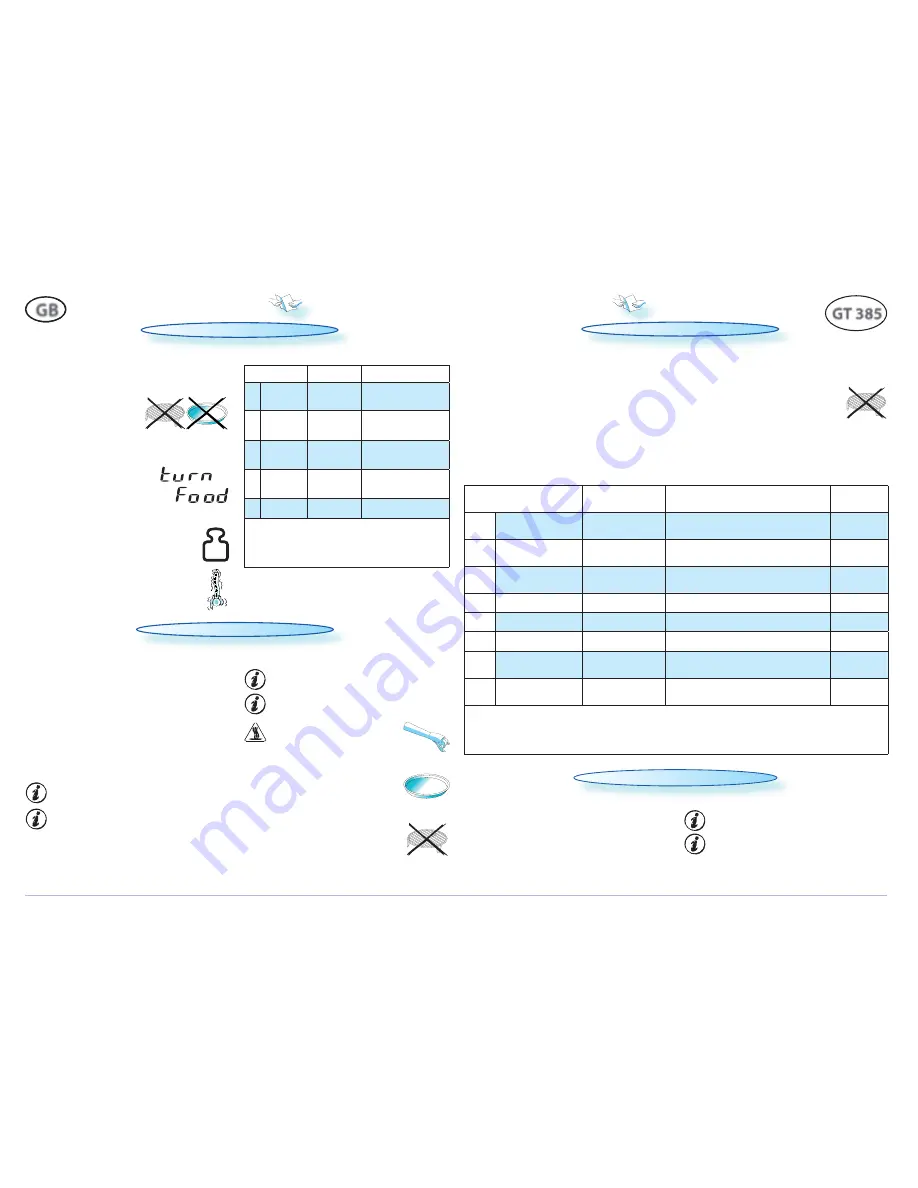 Whirlpool GT 385 Quick Reference Manual Download Page 2