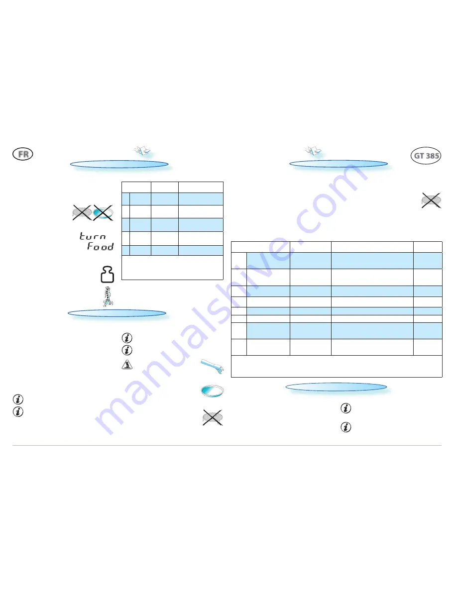 Whirlpool GT 385 Quick Reference Manual Download Page 4