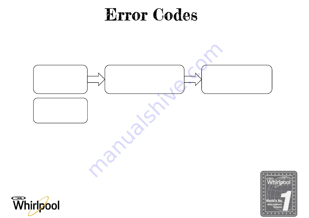 Whirlpool IFW Series Error Code List Download Page 6