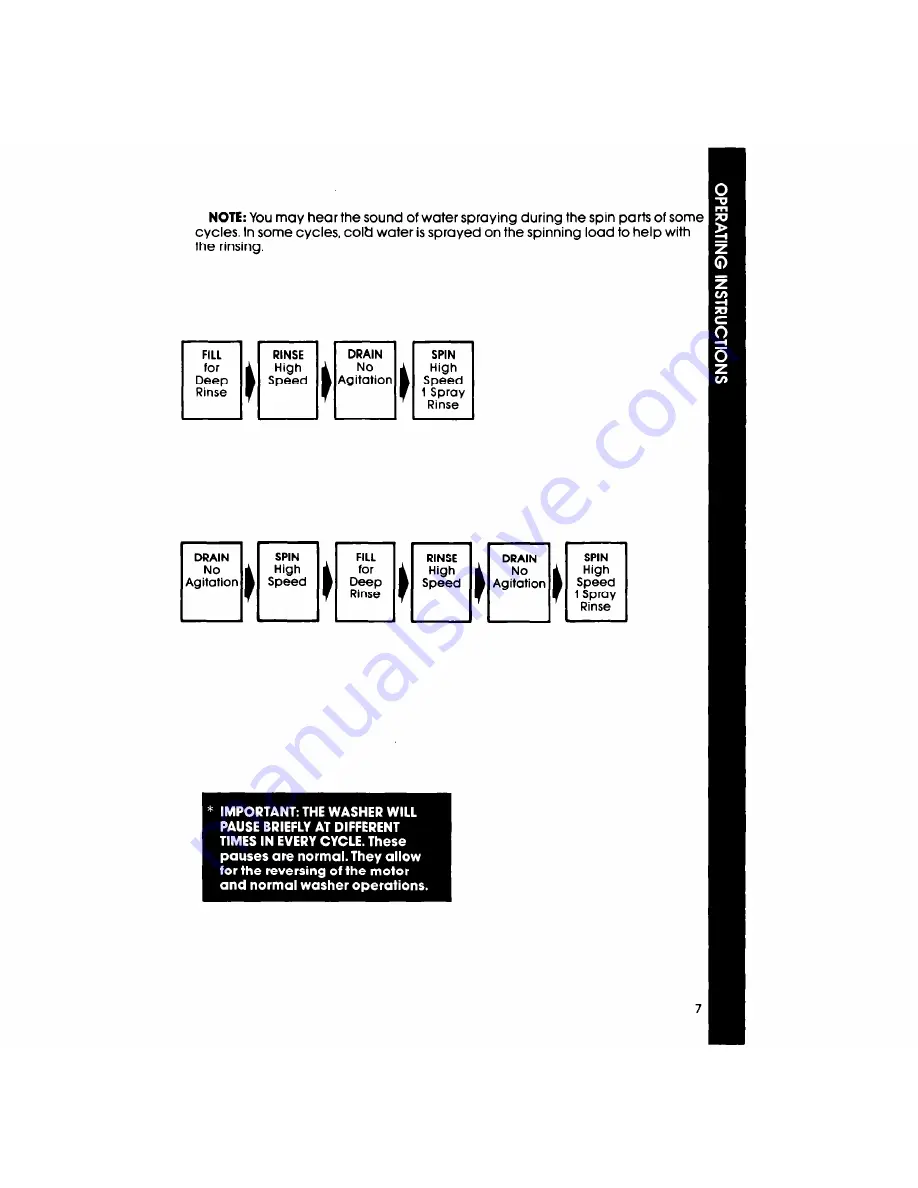 Whirlpool LA3300XS Скачать руководство пользователя страница 7