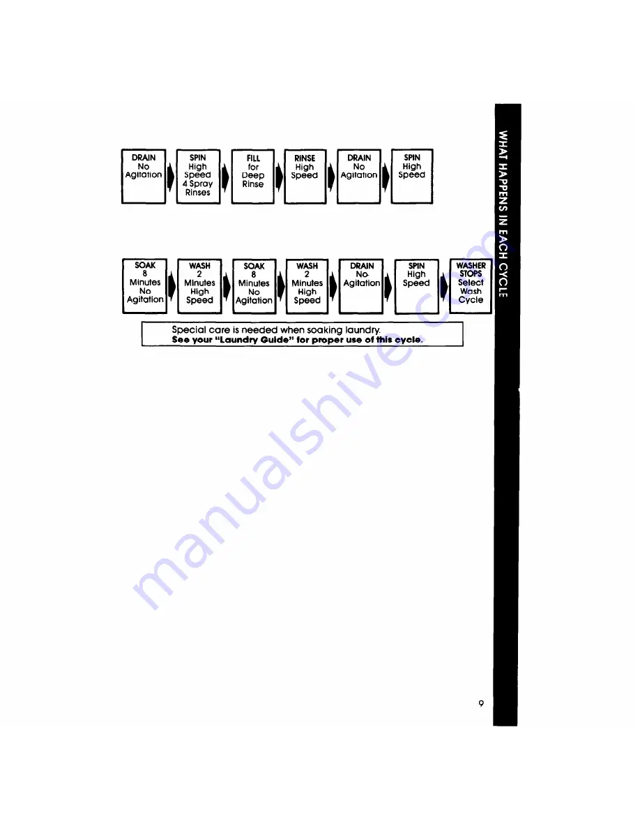 Whirlpool LA5310XP Скачать руководство пользователя страница 9