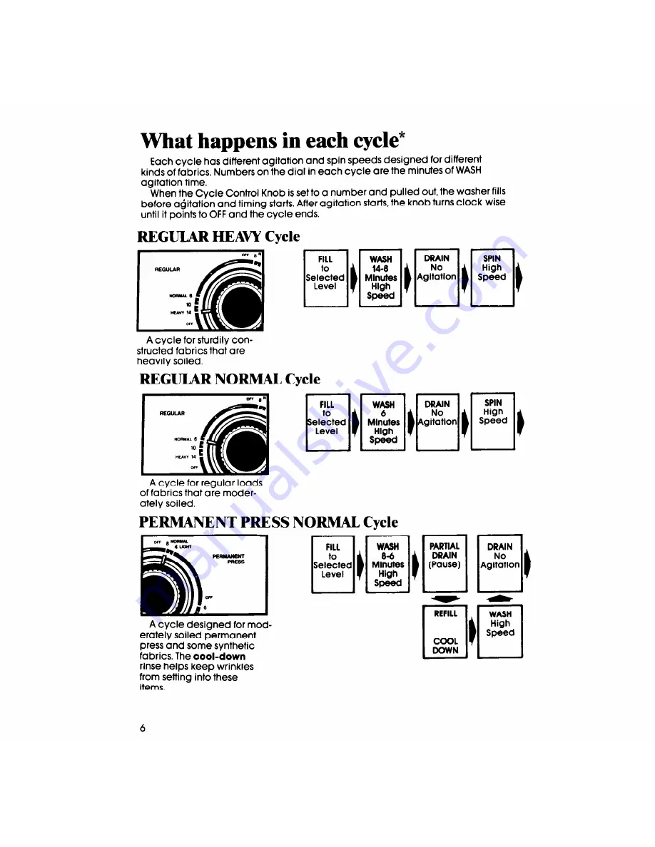 Whirlpool LA5310XS Use & Care Manual Download Page 6