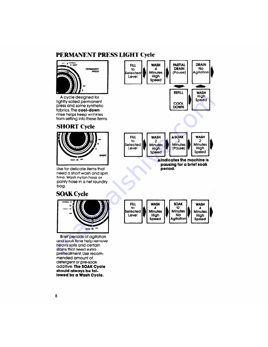 Whirlpool LA5310XS Скачать руководство пользователя страница 8