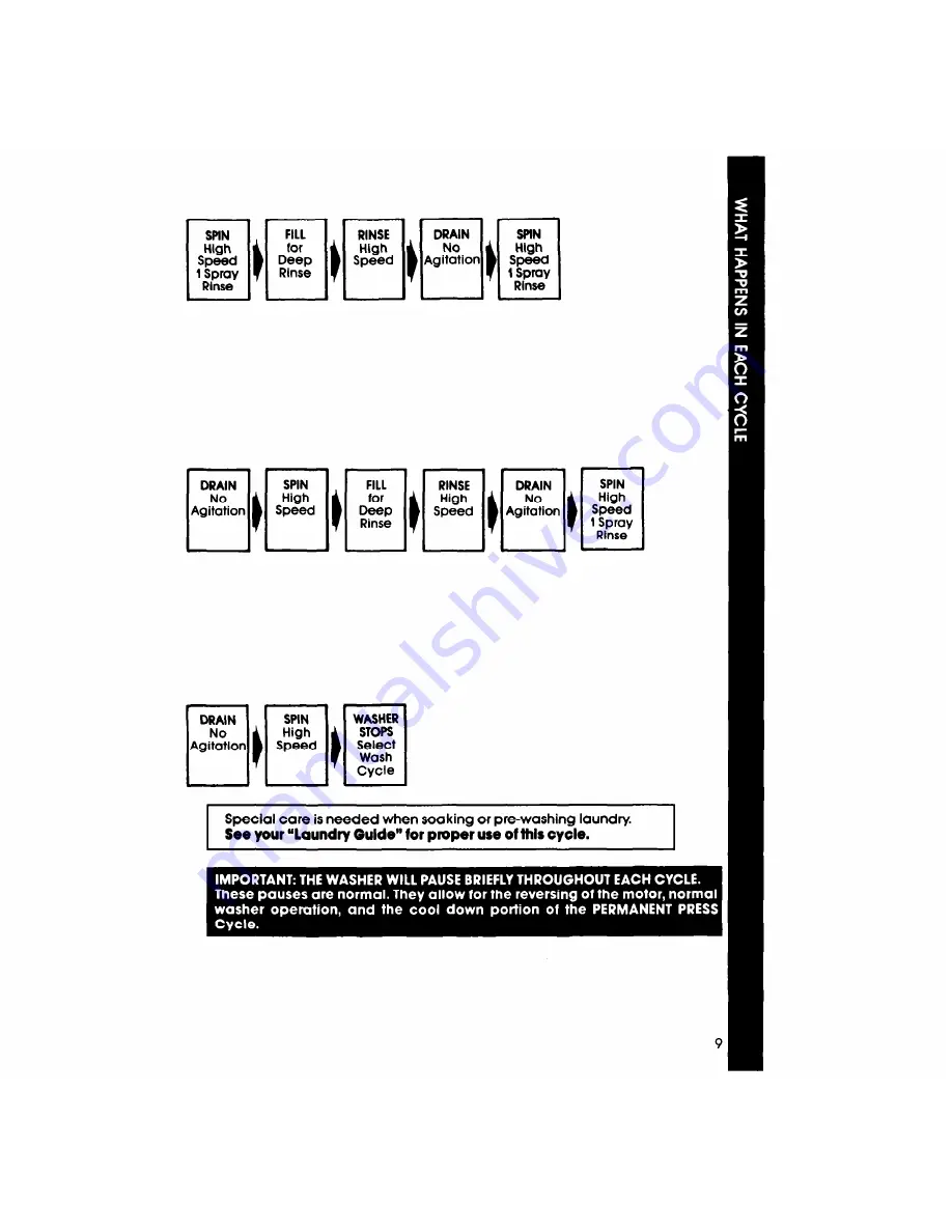 Whirlpool LA5310XS Use & Care Manual Download Page 9