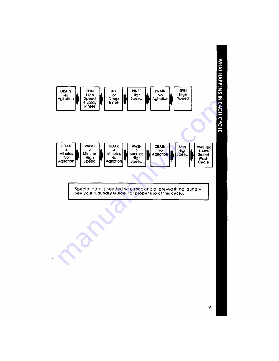 Whirlpool LA5311XP Use & Care Manual Download Page 9