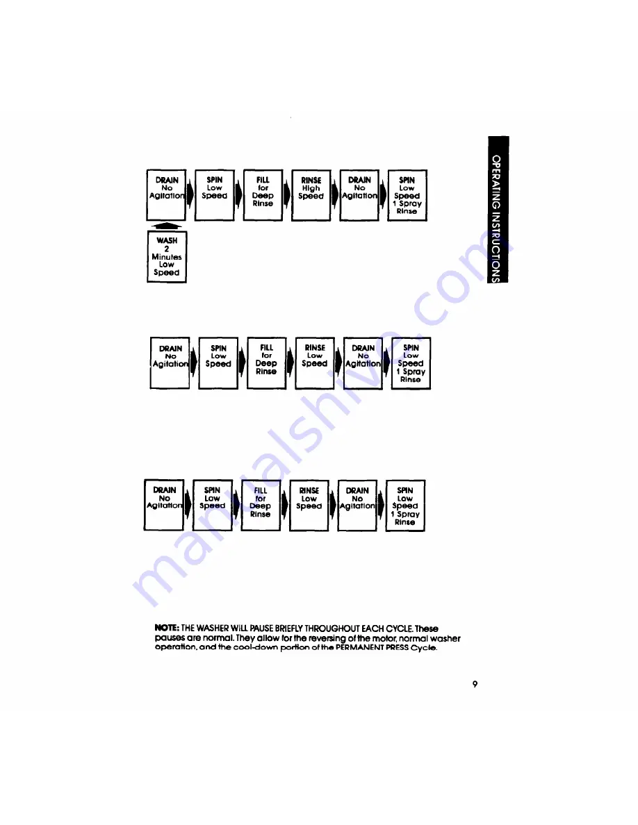 Whirlpool LA555oXP Скачать руководство пользователя страница 9