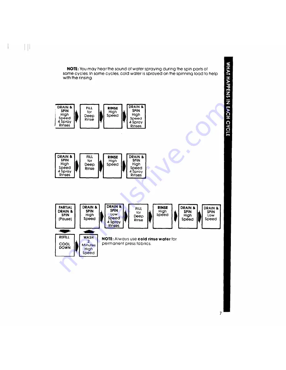 Whirlpool LA5600XP Скачать руководство пользователя страница 7