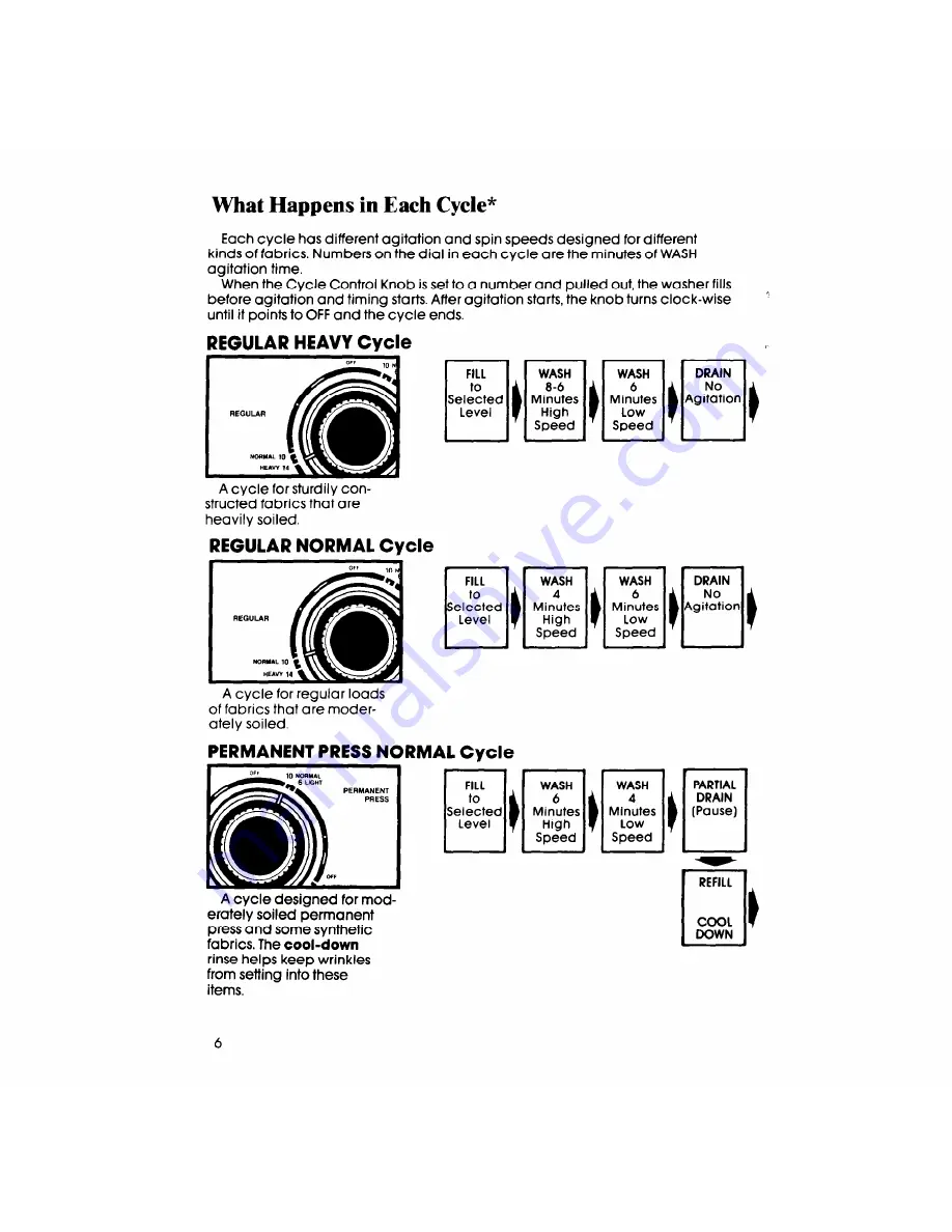 Whirlpool LA5668XS Скачать руководство пользователя страница 6