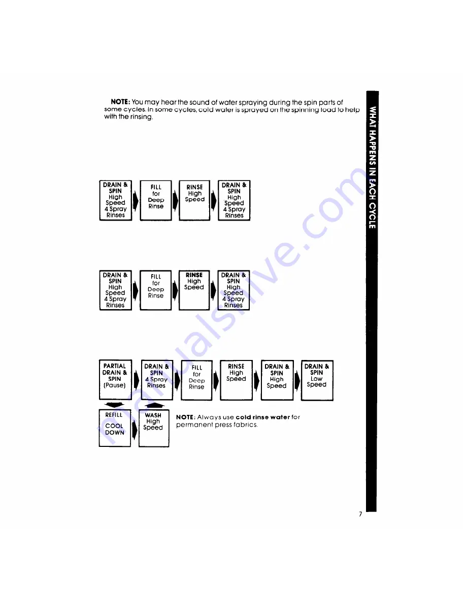 Whirlpool LA5700XP Use & Care Manual Download Page 7