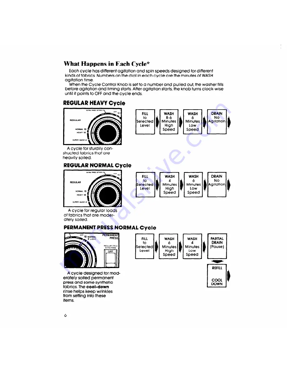 Whirlpool LA5800XS Скачать руководство пользователя страница 6