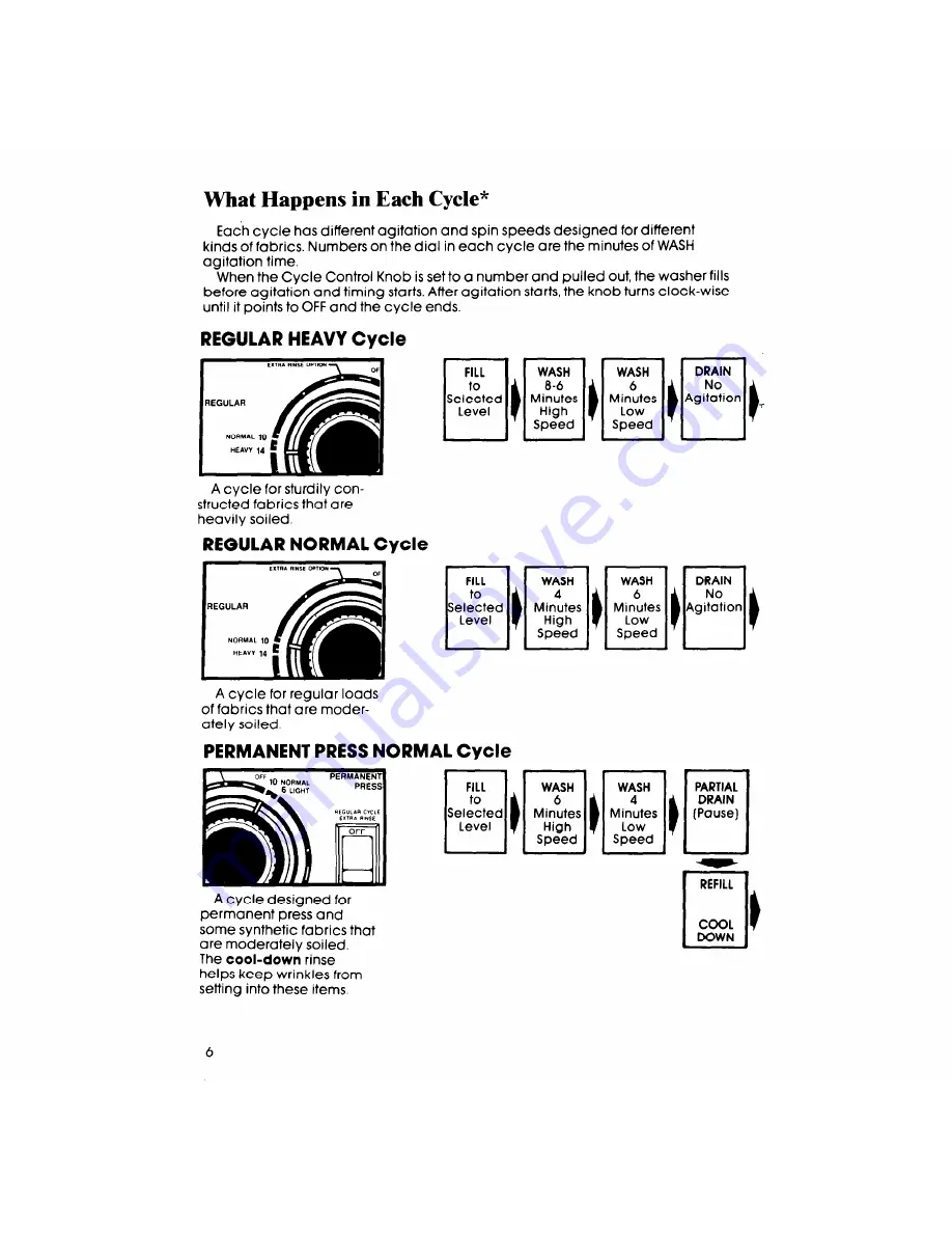 Whirlpool LA6090XS Скачать руководство пользователя страница 6