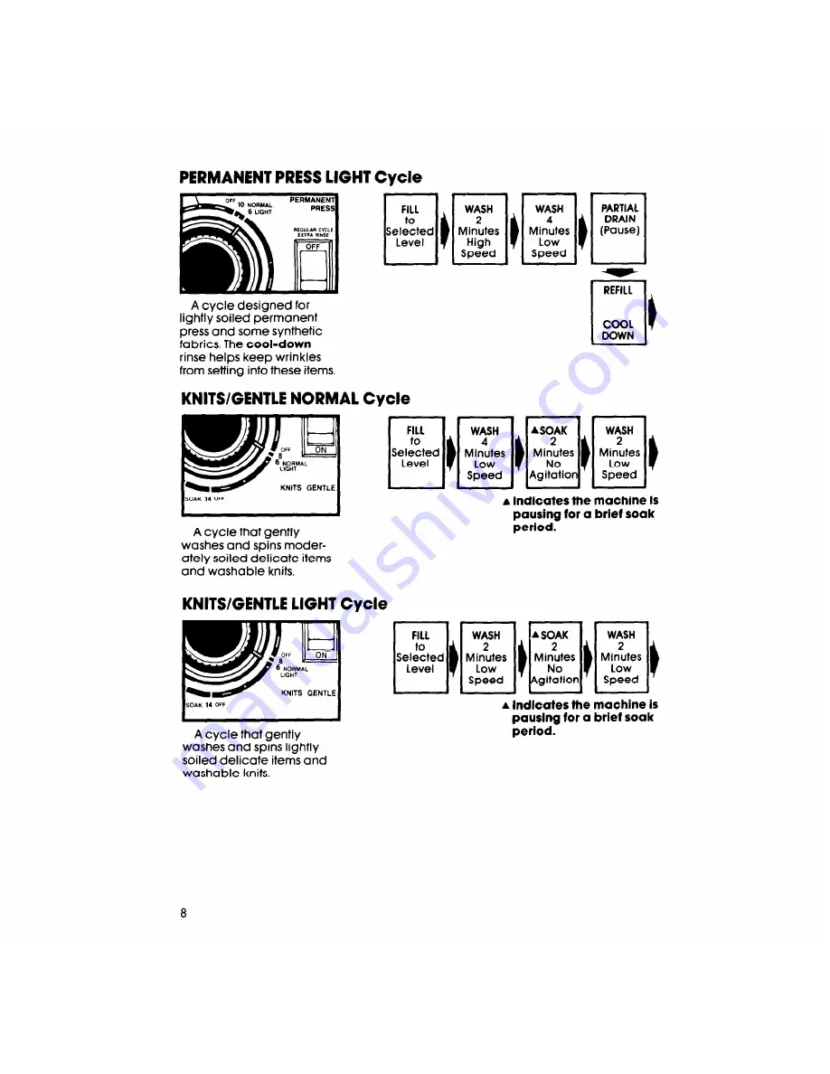 Whirlpool LA6090XS Скачать руководство пользователя страница 8