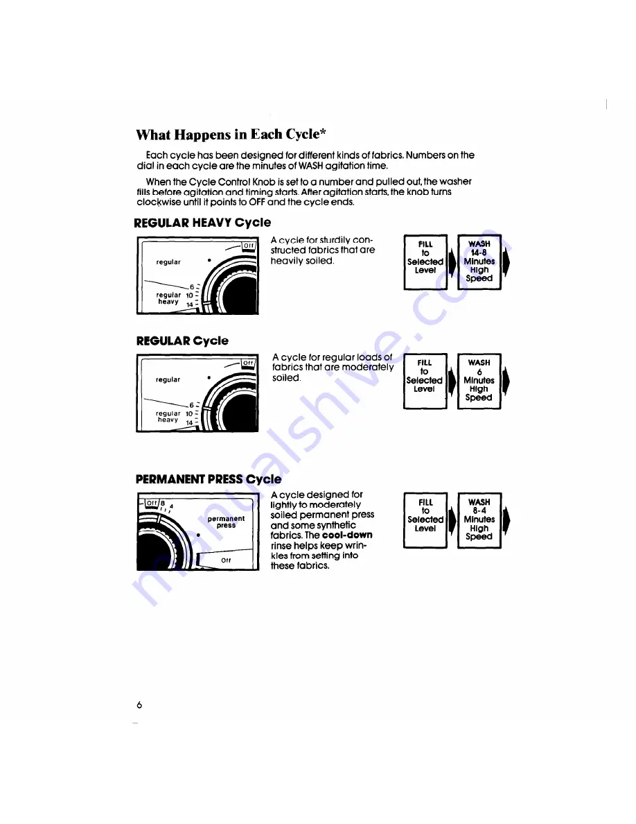 Whirlpool LA6380XS Скачать руководство пользователя страница 6