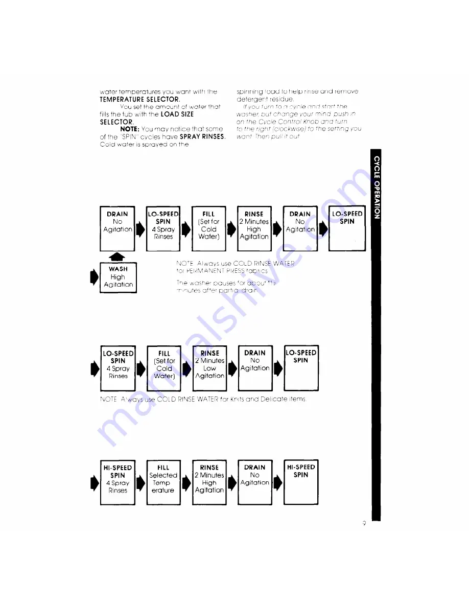 Whirlpool LA6400XK Use And Care Manual Download Page 9