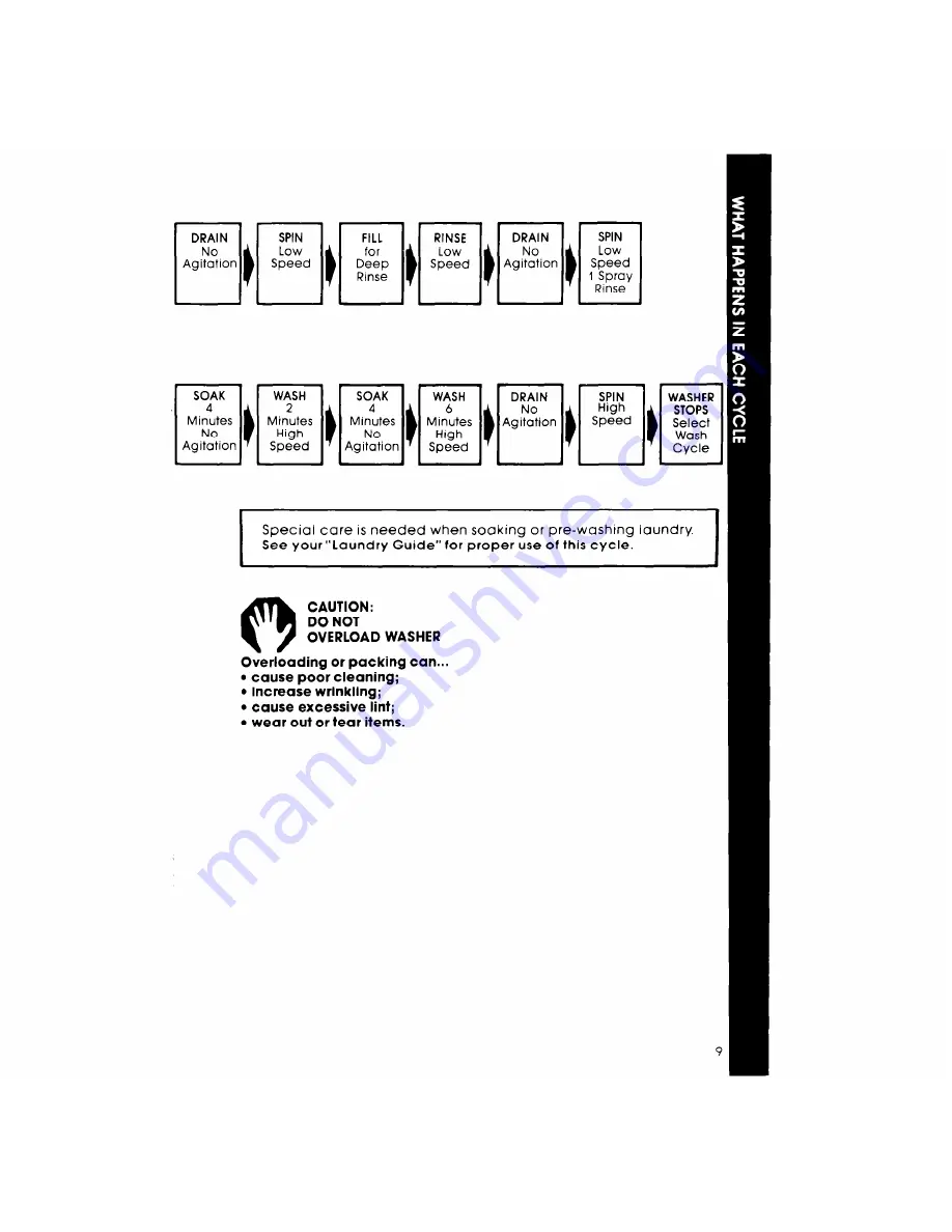 Whirlpool LA6500XP User & Care Manual Download Page 9