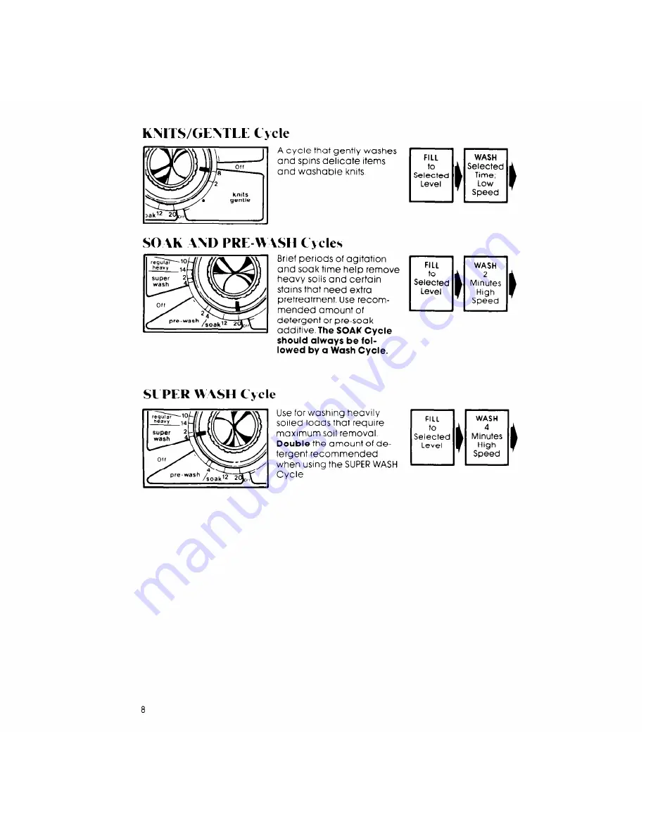 Whirlpool LA7000XP Use & Care Manual Download Page 8