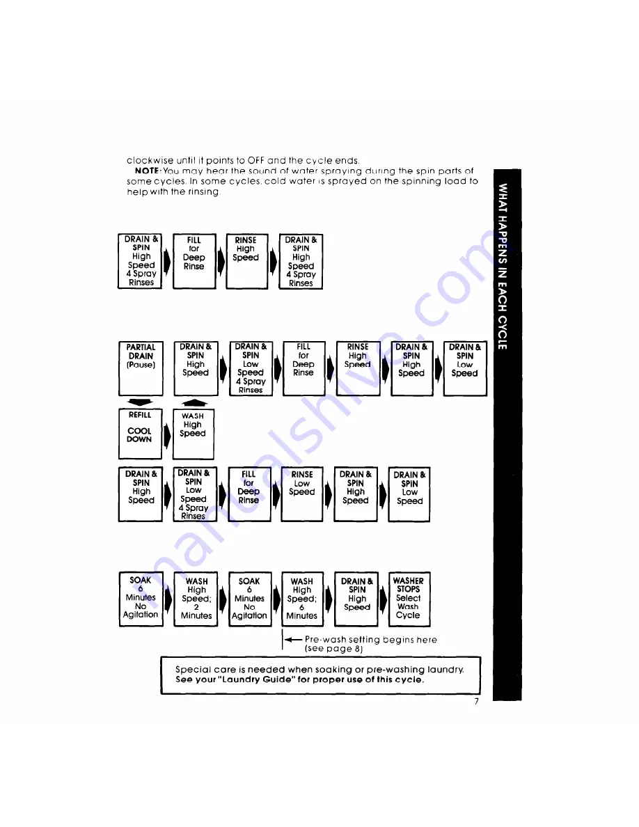 Whirlpool LA7450XM Use & Care Manual Download Page 7