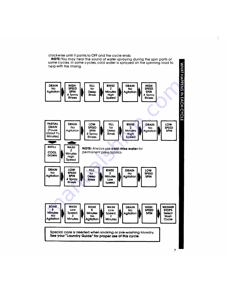 Whirlpool LA7680XM Use & Care Manual Download Page 7