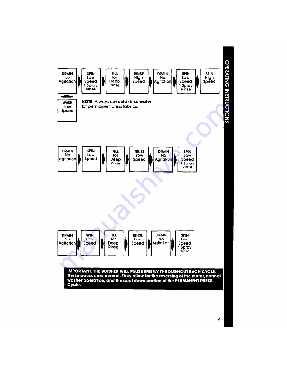 Whirlpool LA7800XS Use And Care Manual Download Page 9