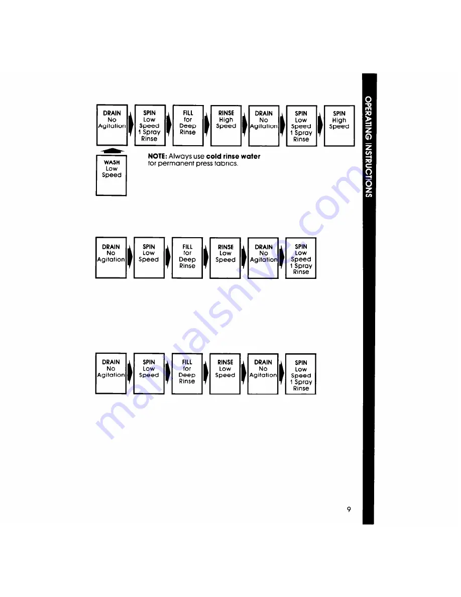 Whirlpool LA7980XS Скачать руководство пользователя страница 9