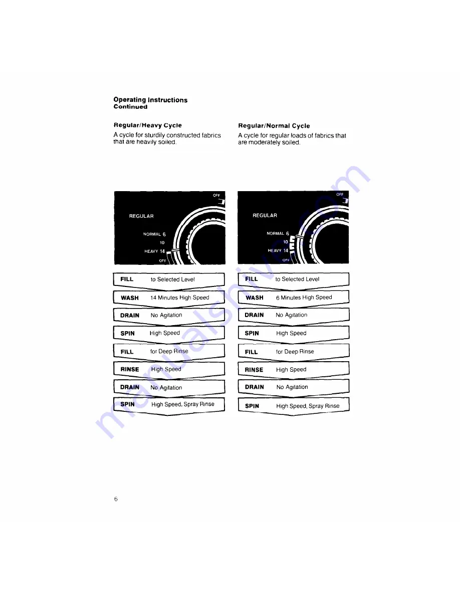 Whirlpool LA8100XW Use & Care Manual Download Page 6