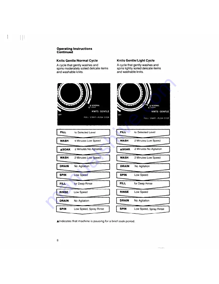 Whirlpool LA8580XW Скачать руководство пользователя страница 8