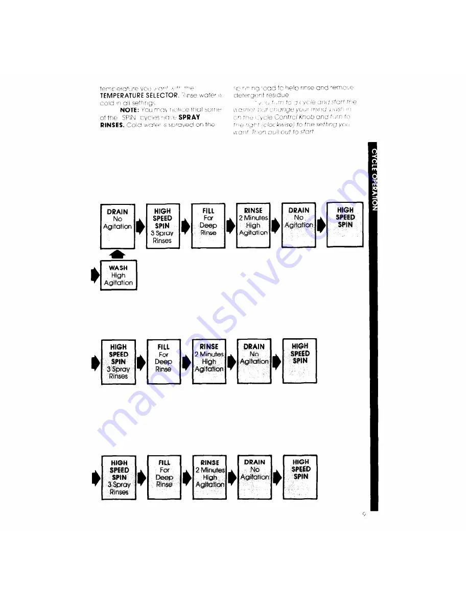 Whirlpool LC4500XK Use & Care Manual Download Page 9