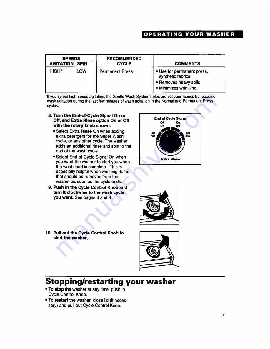 Whirlpool LLR8245DQ0 Скачать руководство пользователя страница 7