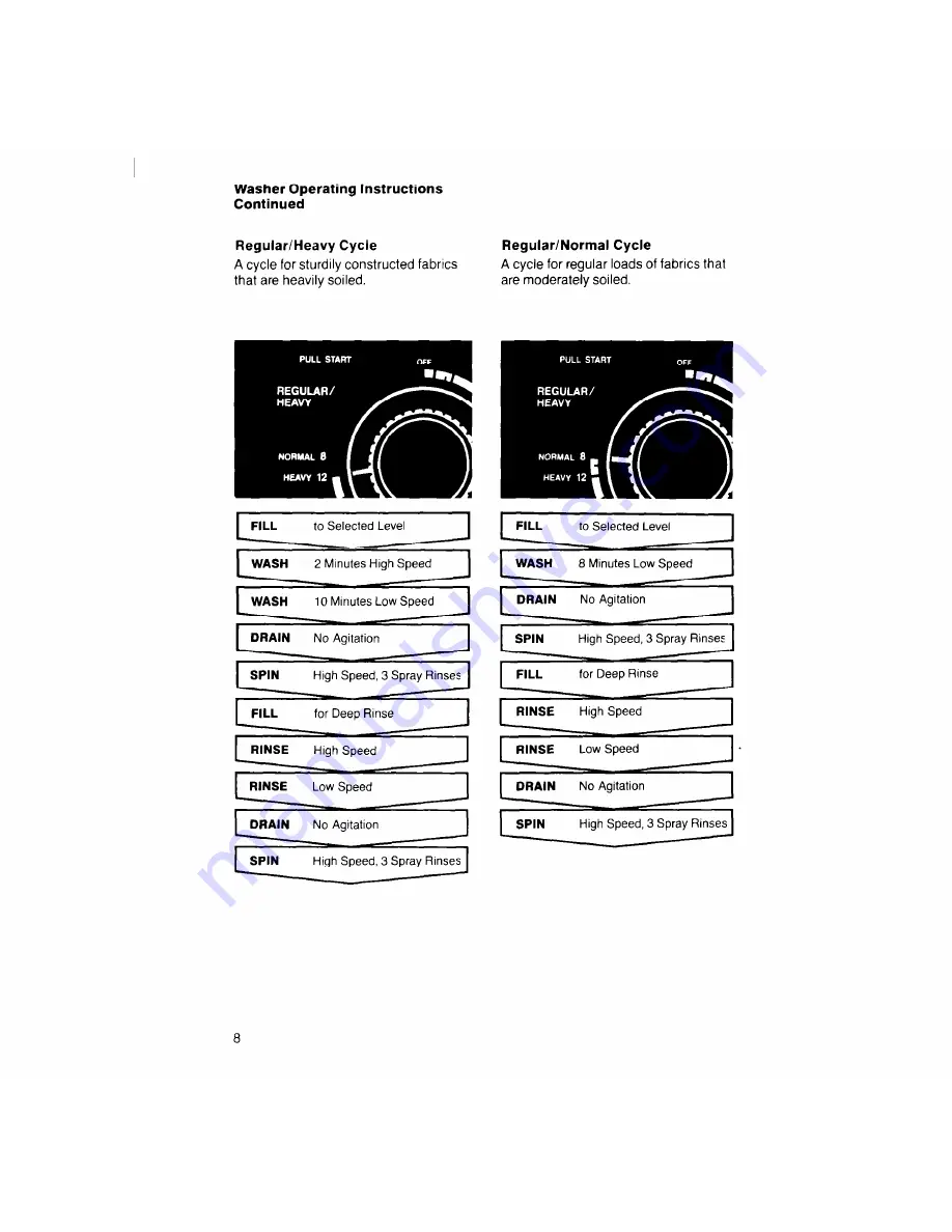 Whirlpool LT51OOXS Use & Care Manual Download Page 8