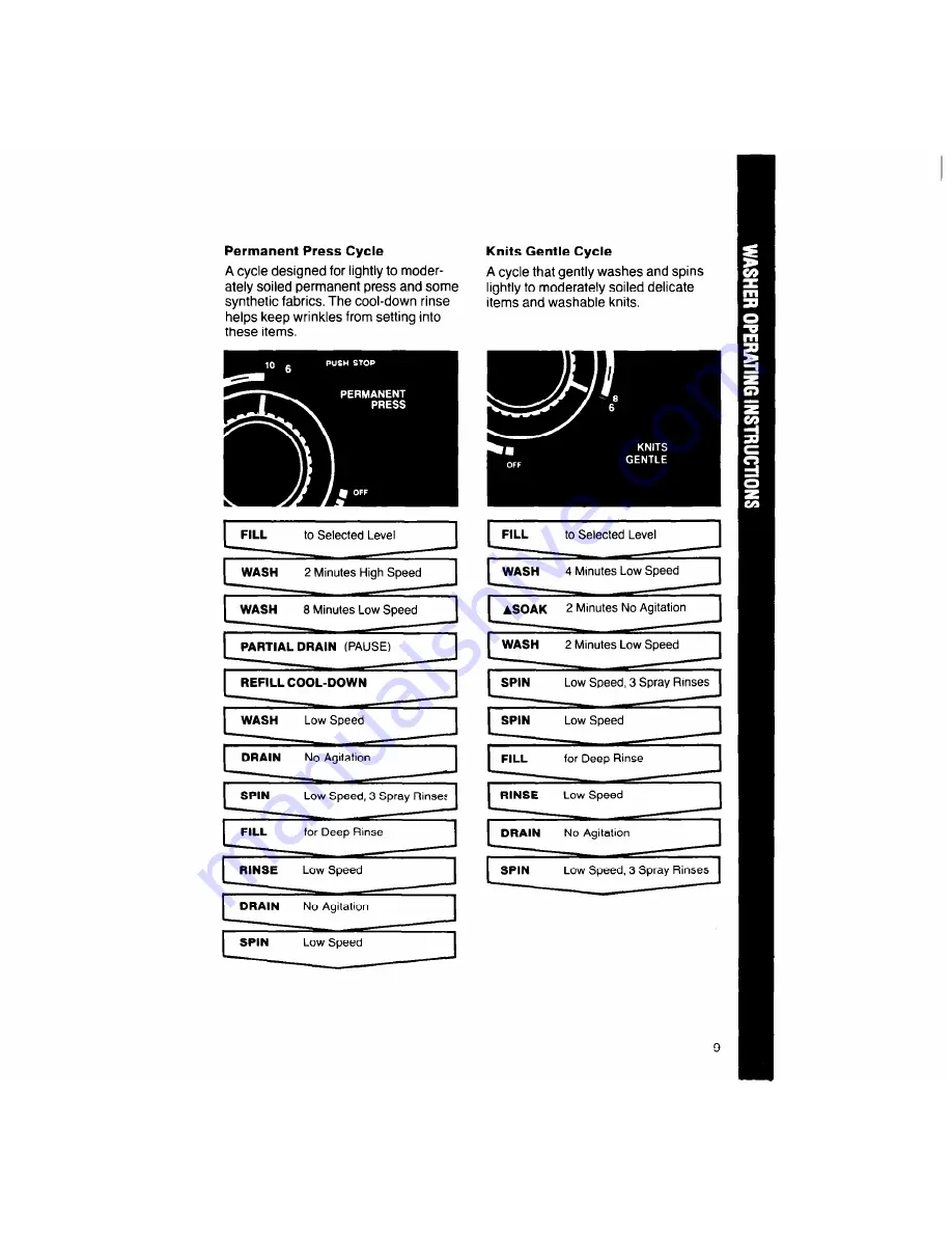 Whirlpool LT51OOXS Use & Care Manual Download Page 9