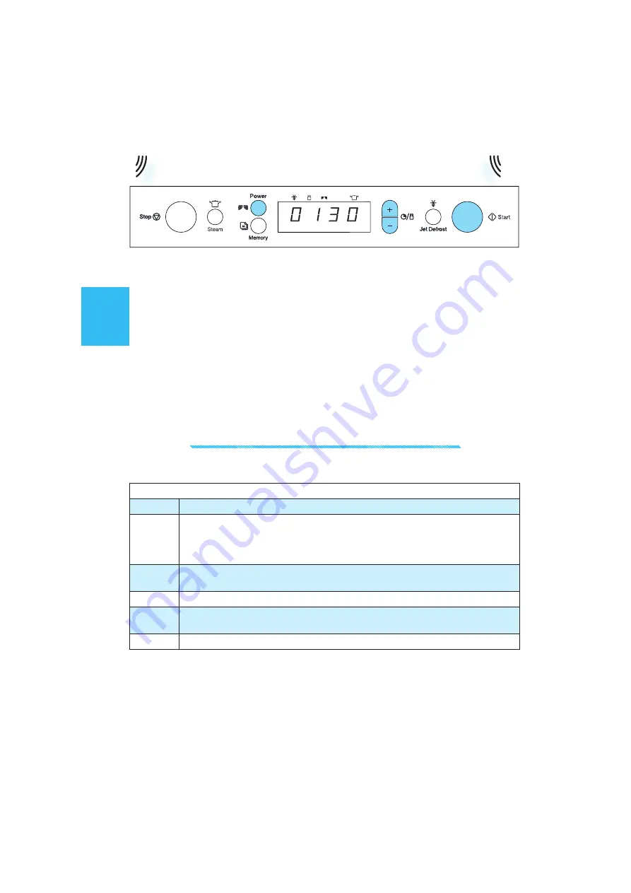 Whirlpool MBI A00 Instructions For Use Manual Download Page 38