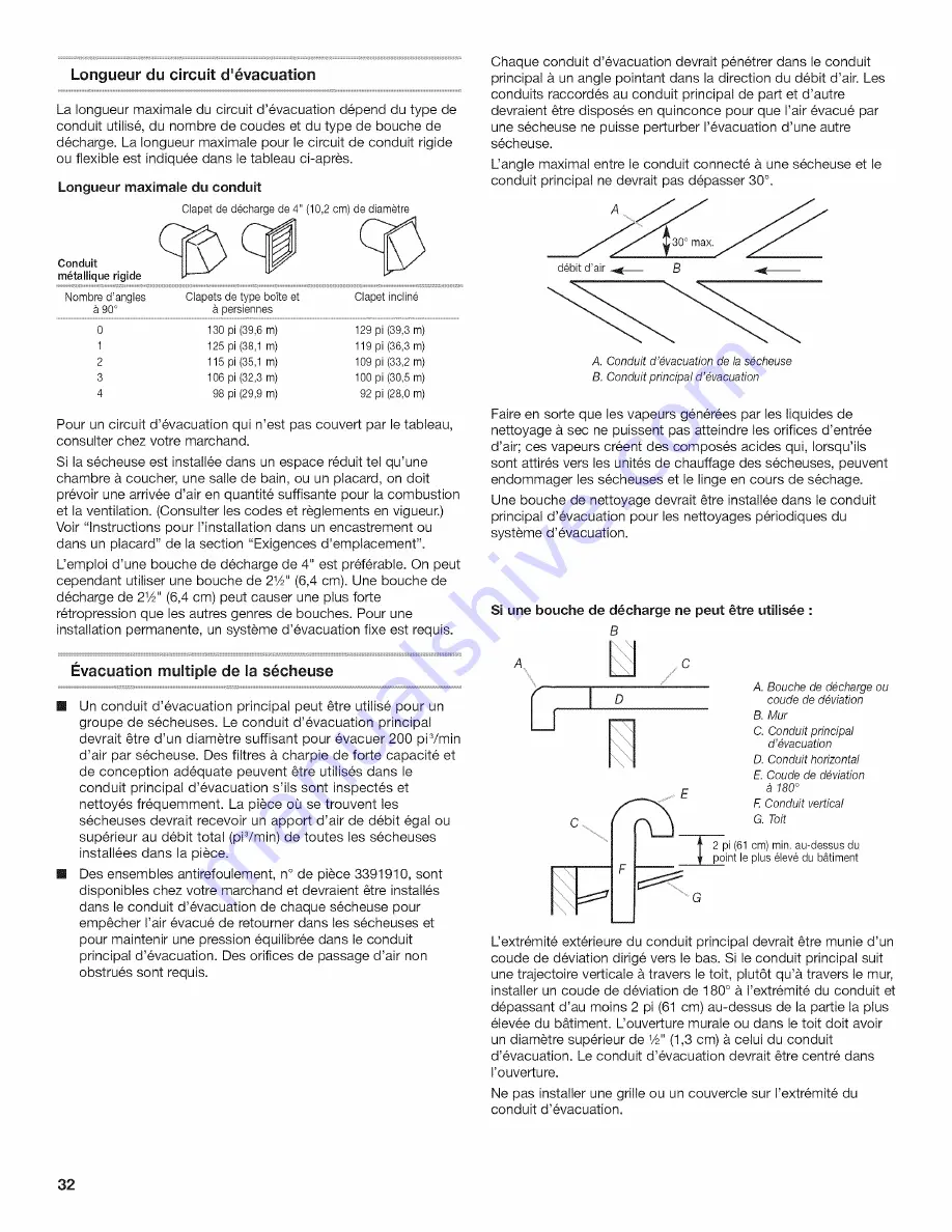 Whirlpool MDE22PDAYW0 Installation Instructions Manual Download Page 32