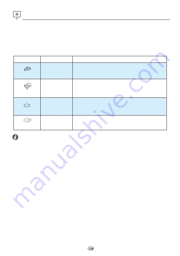 Whirlpool MS2003W Скачать руководство пользователя страница 22