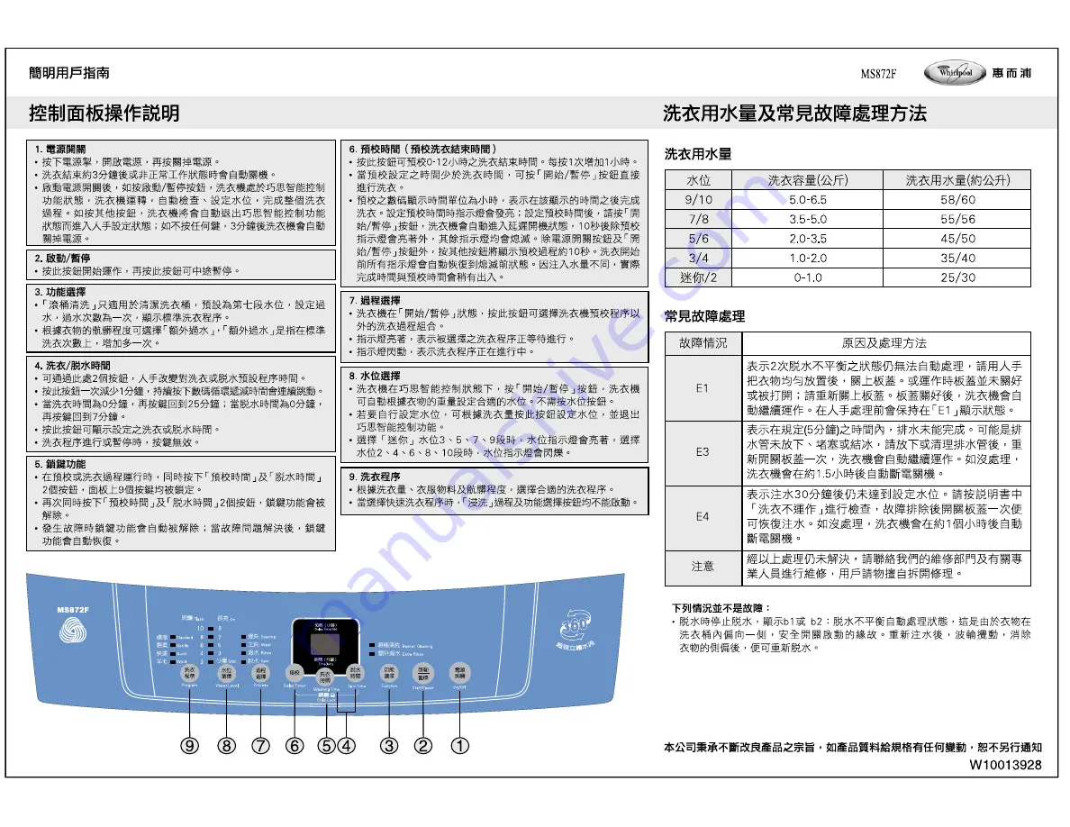 Whirlpool MS872F User Manual Download Page 2