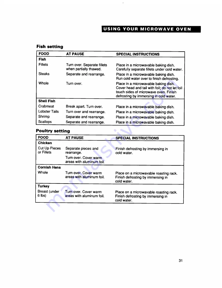 Whirlpool MT5111XD Use And Care Manual Download Page 31