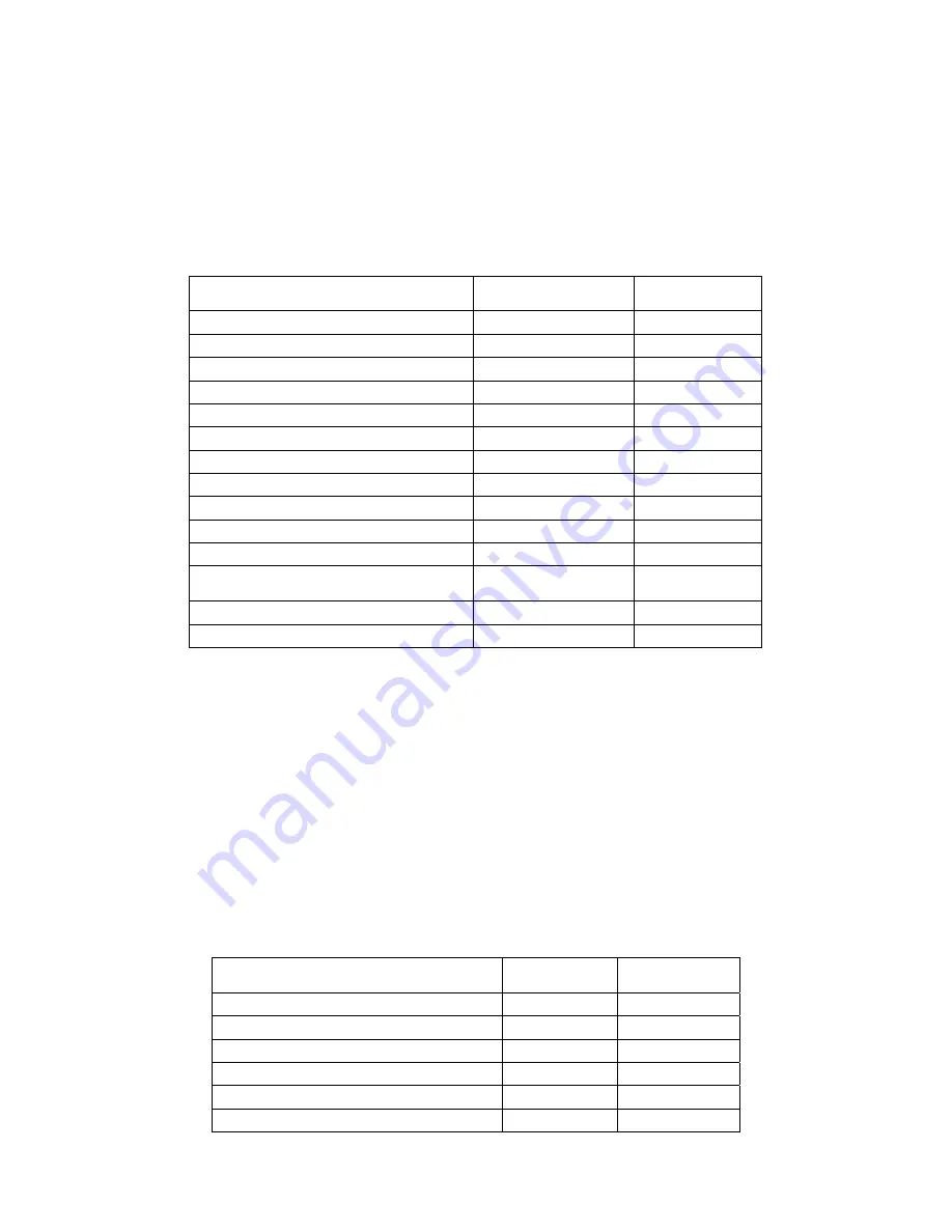 Whirlpool MW-25BC Instructions For Use Manual Download Page 24