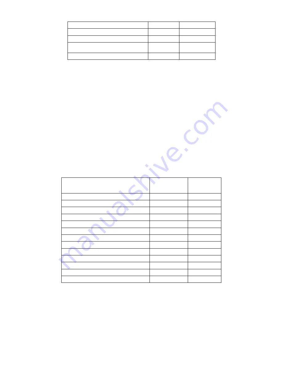 Whirlpool MW-25BC Instructions For Use Manual Download Page 64