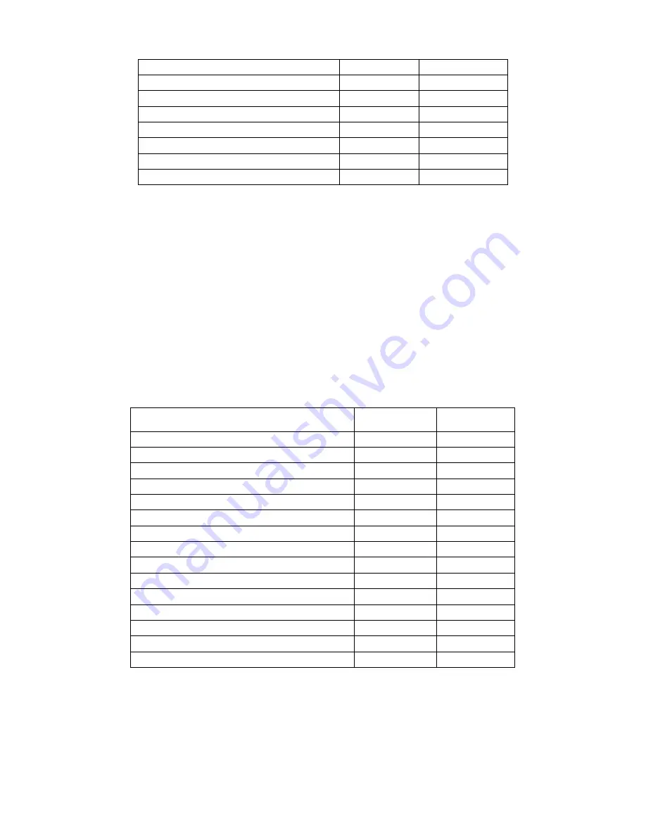 Whirlpool MW-25BC Instructions For Use Manual Download Page 70