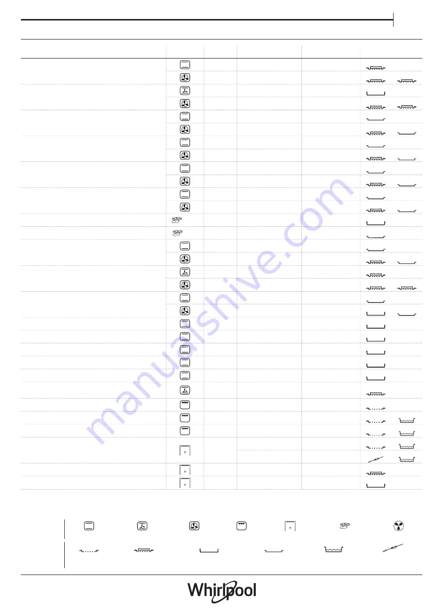 Whirlpool OAKZ9 1395 P IX Quick Manual Download Page 7