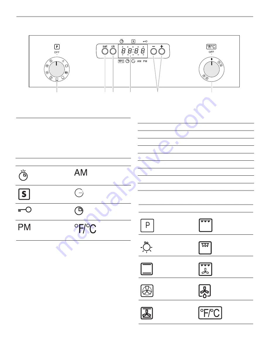 Whirlpool OBI C50 Скачать руководство пользователя страница 5